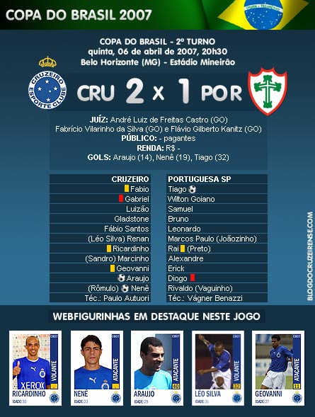 Cruzeiro 2 X 1 Portuguesa SP